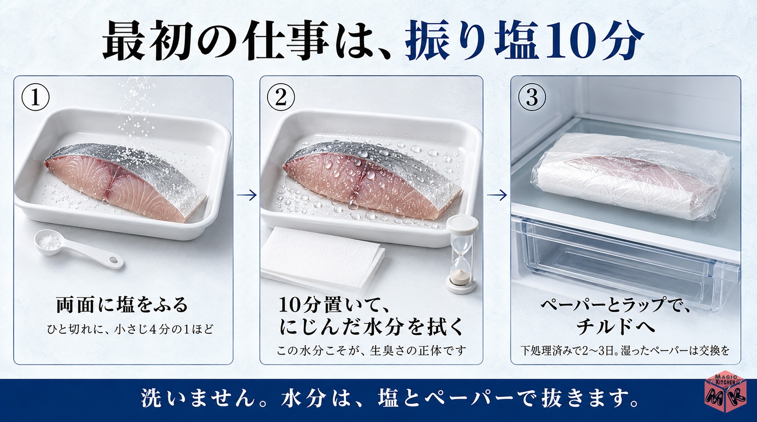 ぶりの臭みを先回りする振り塩10分の図解