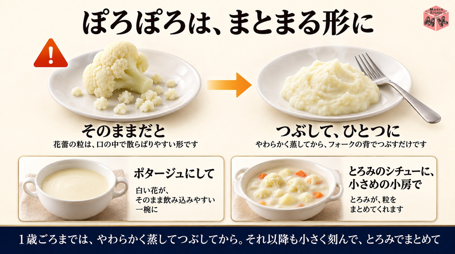 花蕾の粒は散らばりやすいのでつぶすかポタージュでまとめる図解