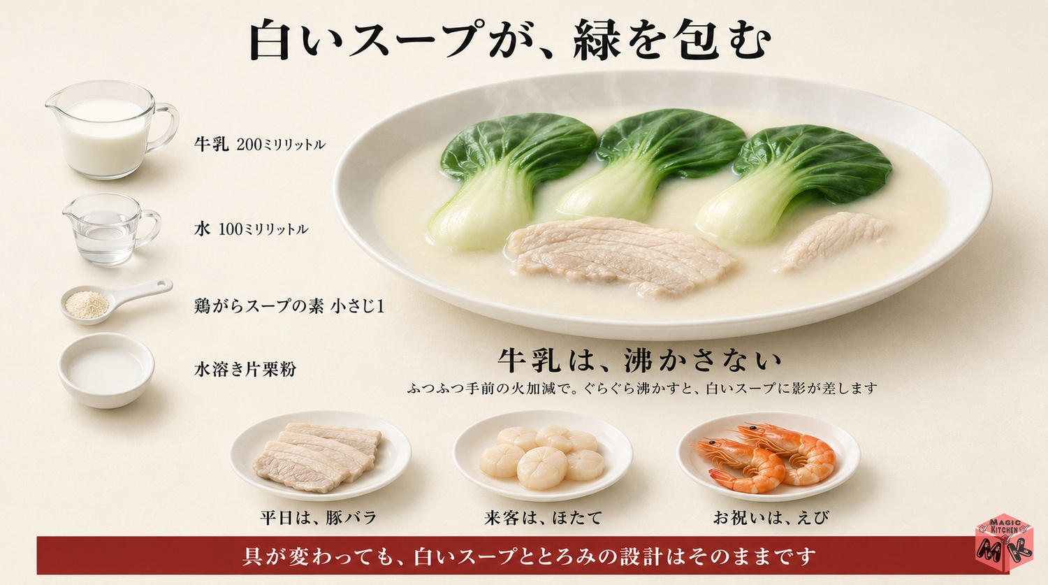 チンゲン菜のクリーム煮の型の図解