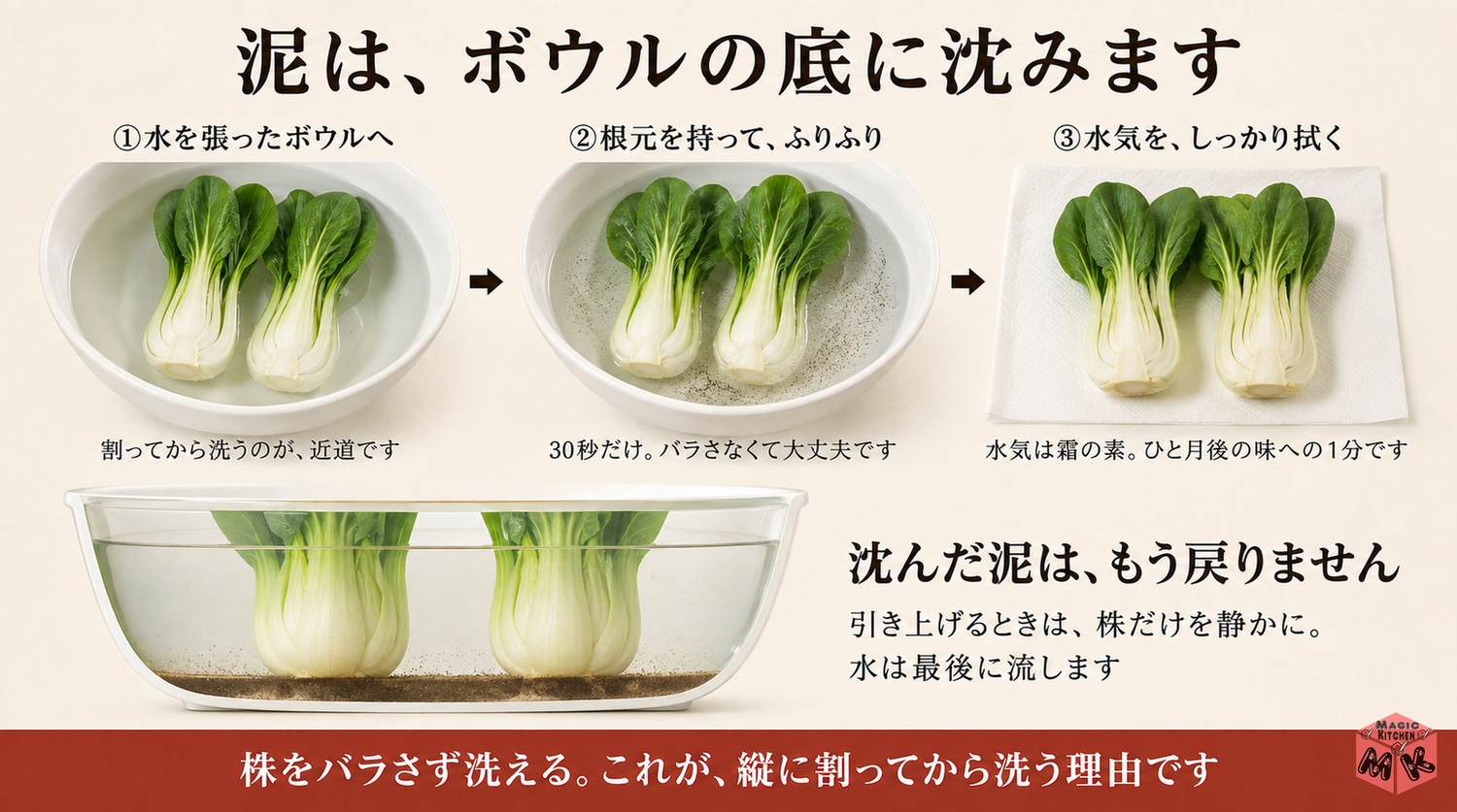 チンゲン菜の根元の泥を振り洗いで落とす工程図