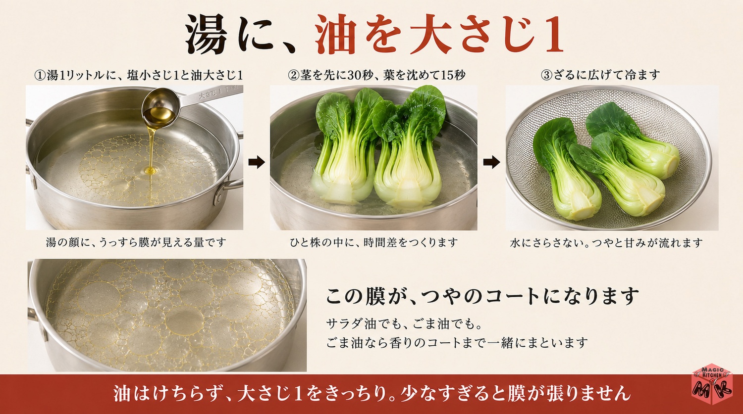 湯に油大さじ1を入れるつや茹での工程図