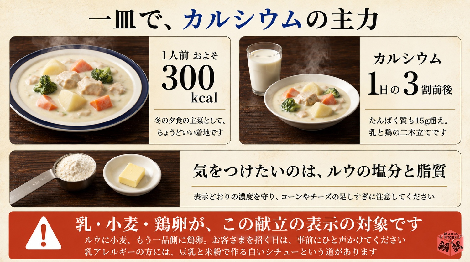 クリームシチュー1人前はおよそ300kcalでカルシウムと乳小麦鶏卵のアレルギー表示の図解