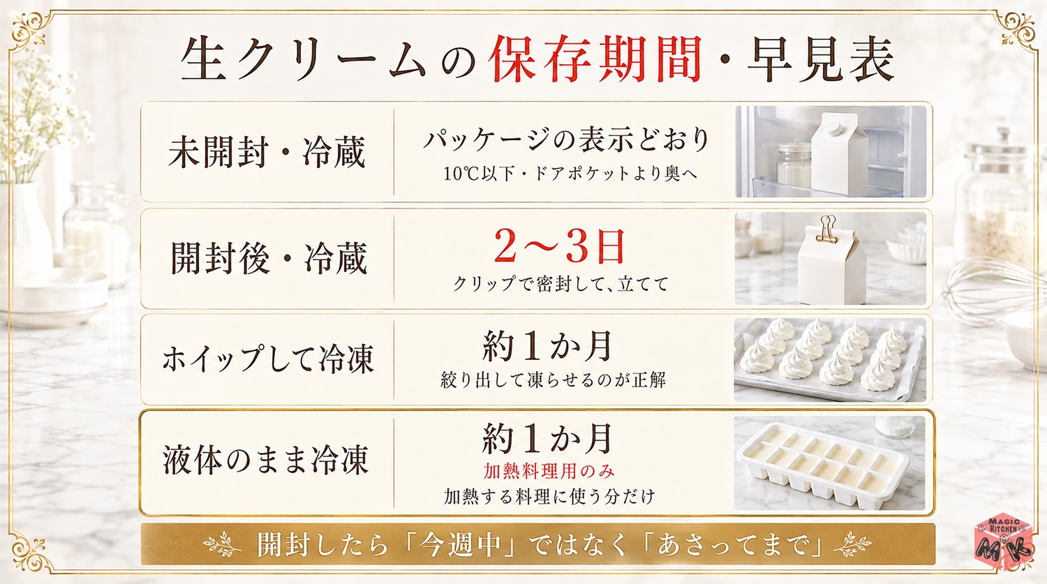 生クリームの保存期間早見表の図解