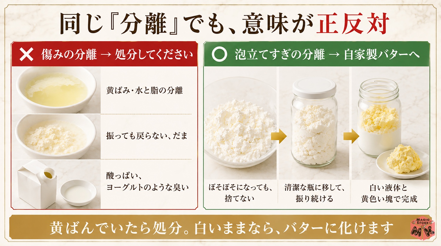 傷んだ生クリームのサインの図解