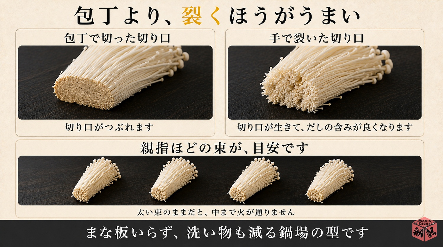えのきは包丁でなく手で親指ほどの束に裂きそろえる鍋場の型の図解
