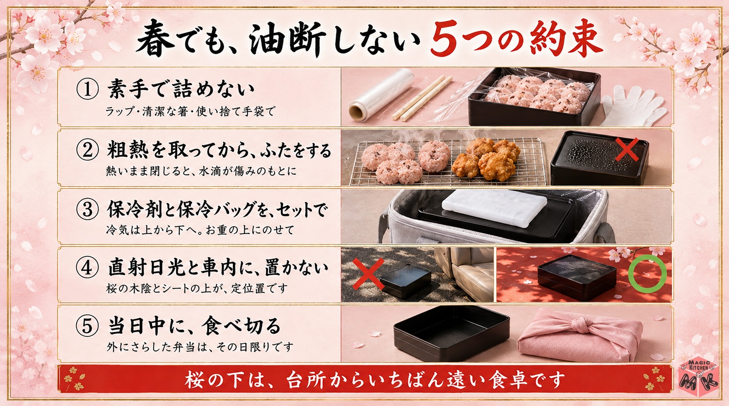 花見弁当の衛生5つの約束の図解（素手で詰めない・粗熱を取る・保冷剤・直射日光と車内・当日中）