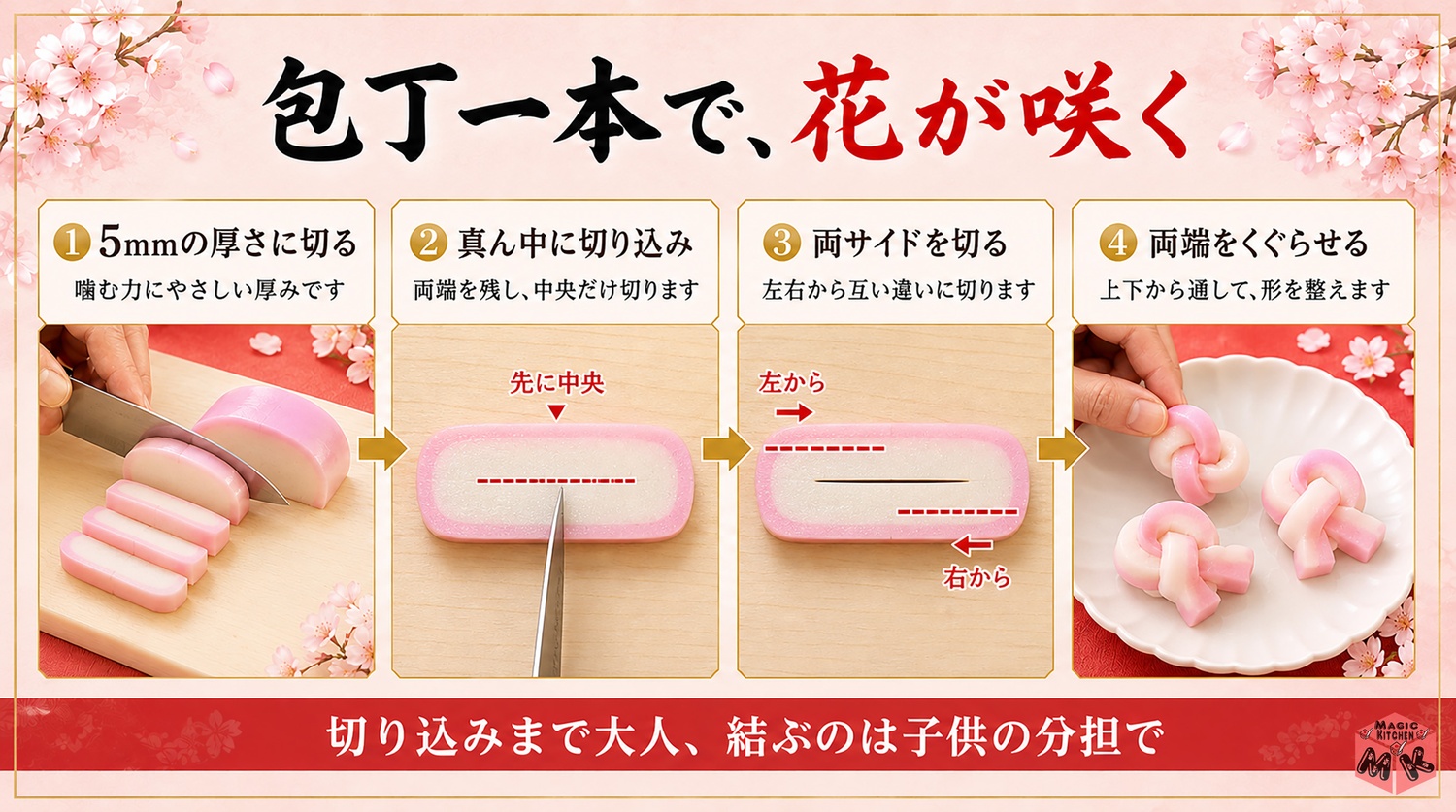 桜かまぼこの飾り切り4ステップの図解（包丁一本で花が咲く）