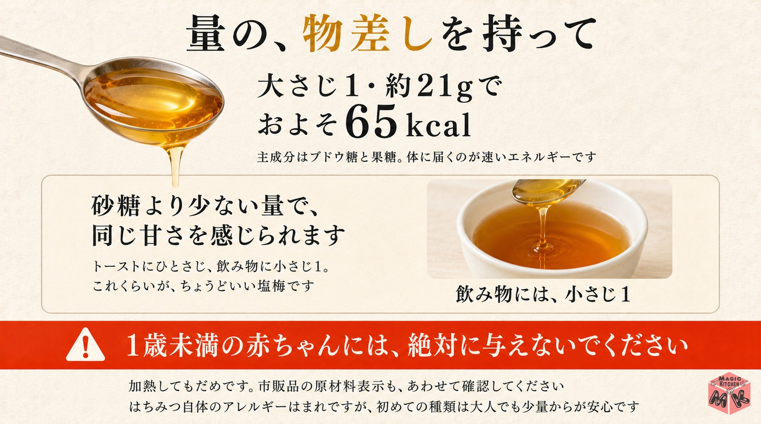 はちみつは大さじ1約21gでおよそ65kcalの速いエネルギーで量の物差しを持つという図解