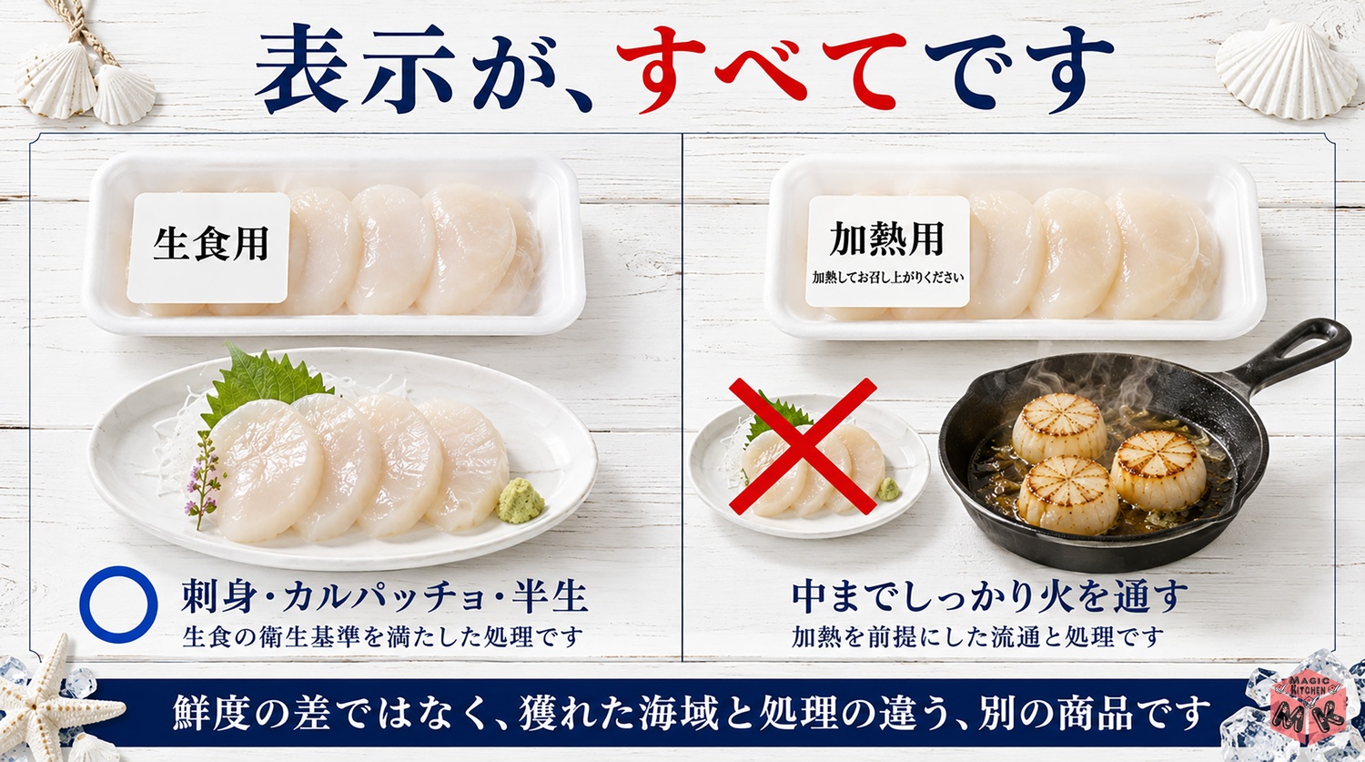 ほたての生食用と加熱用の表示の見分け方の図解