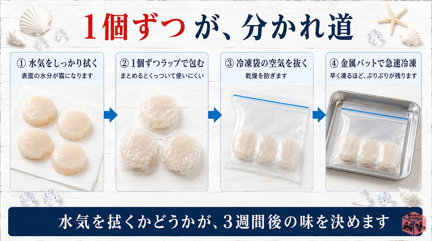 ほたての貝柱を1個ずつ冷凍する4ステップの図解
