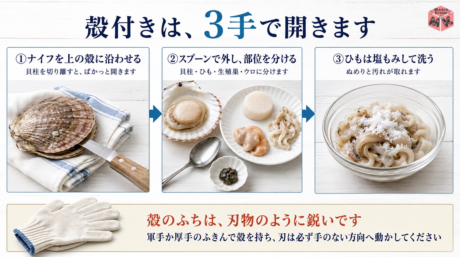 殻付きほたてのさばき方3ステップの図解（殻のふちは刃物のように鋭い）
