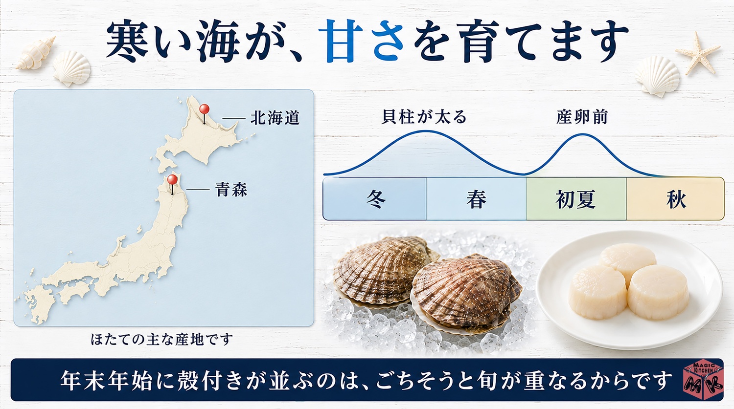 ほたての旬と産地の図解