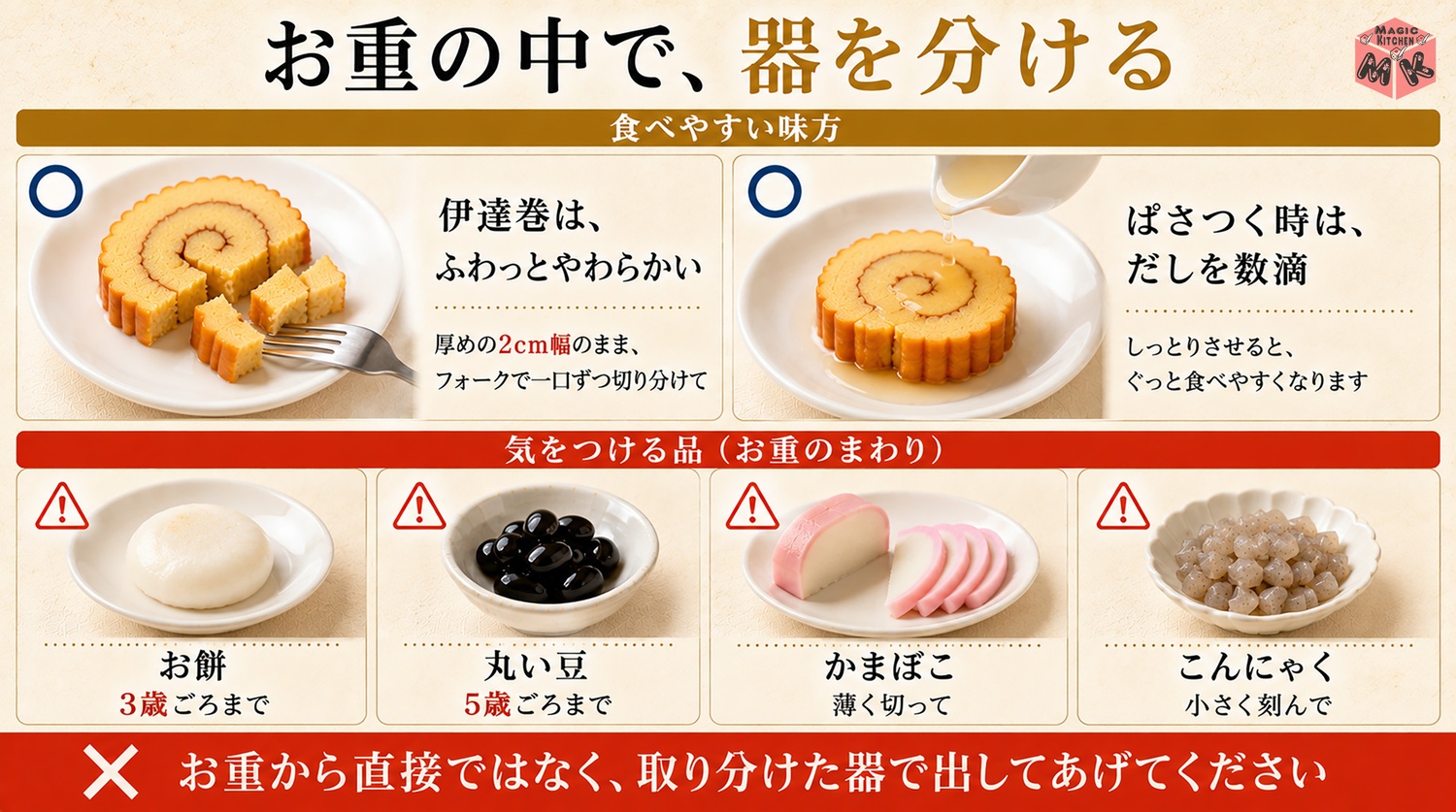 餅と丸い豆と弾力の強い品に気をつけて伊達巻はやさしい味方という図解