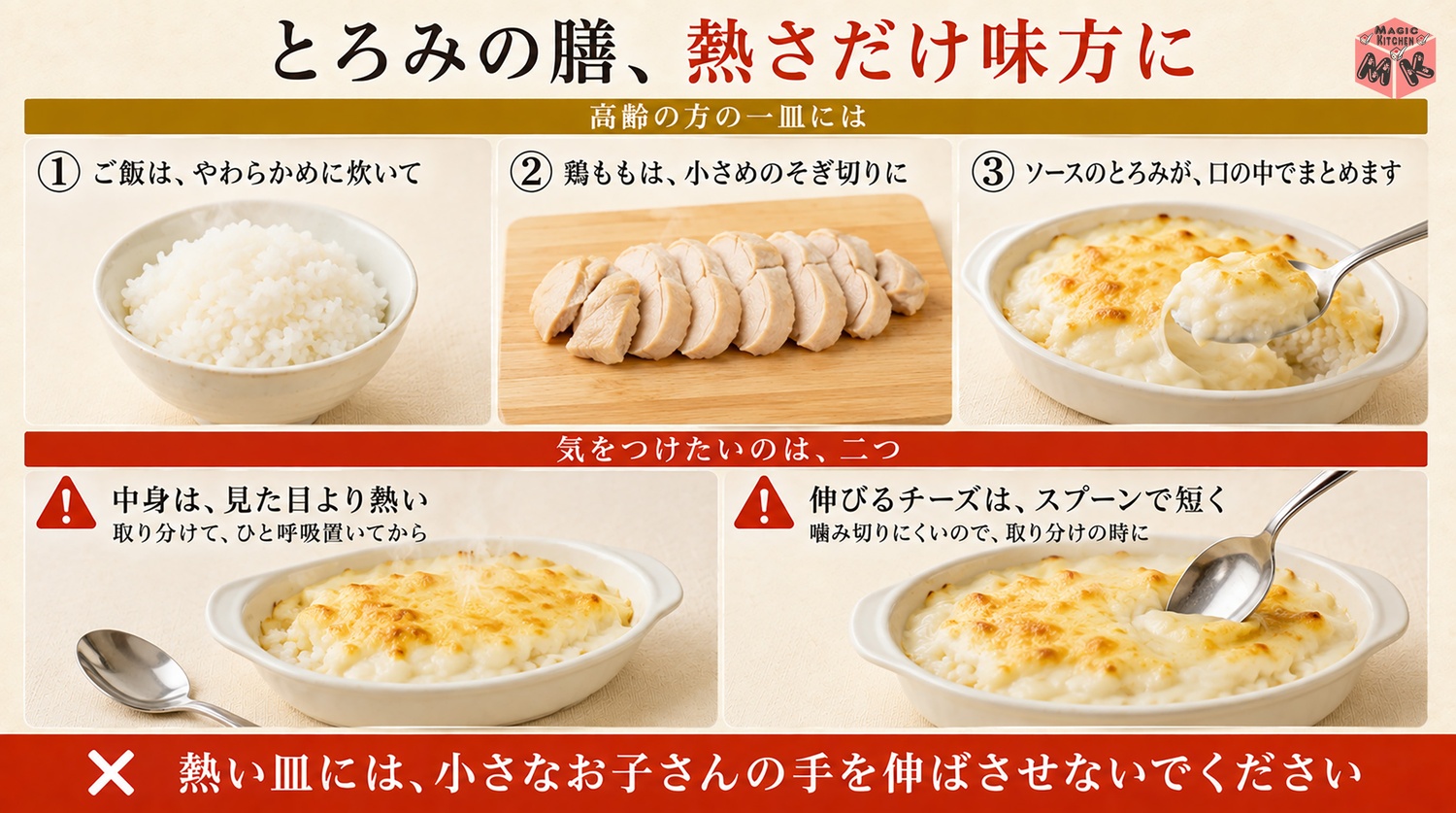 高齢の方にはご飯をやわらかく鶏を小さく切りチーズは短く切って熱さをさます介護の図解