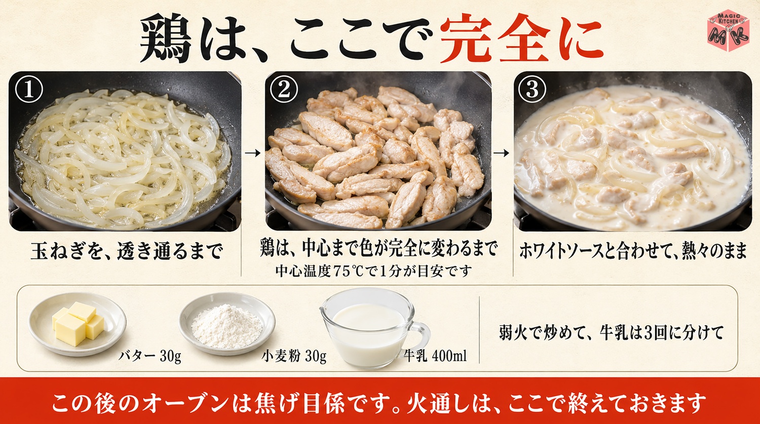 玉ねぎと鶏ももを炒めてソースと合わせる工程図