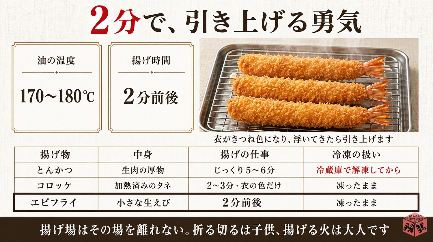 エビフライの揚げ方の図解(170〜180度で2分前後・揚げ物三部作の比較表)