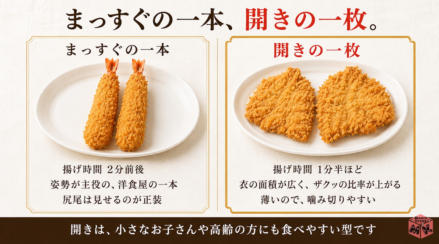 開きエビフライの作り方の図解