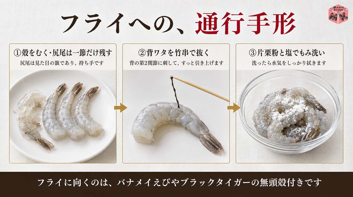 エビフライ用のえびの下処理と選び方の図解