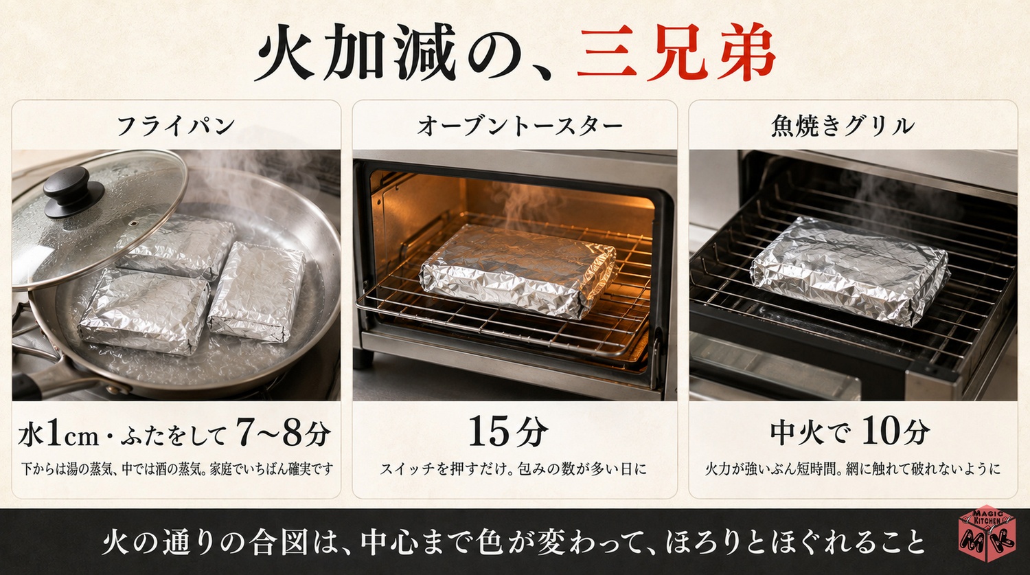 フライパンとトースターとグリルの火加減比較の図解
