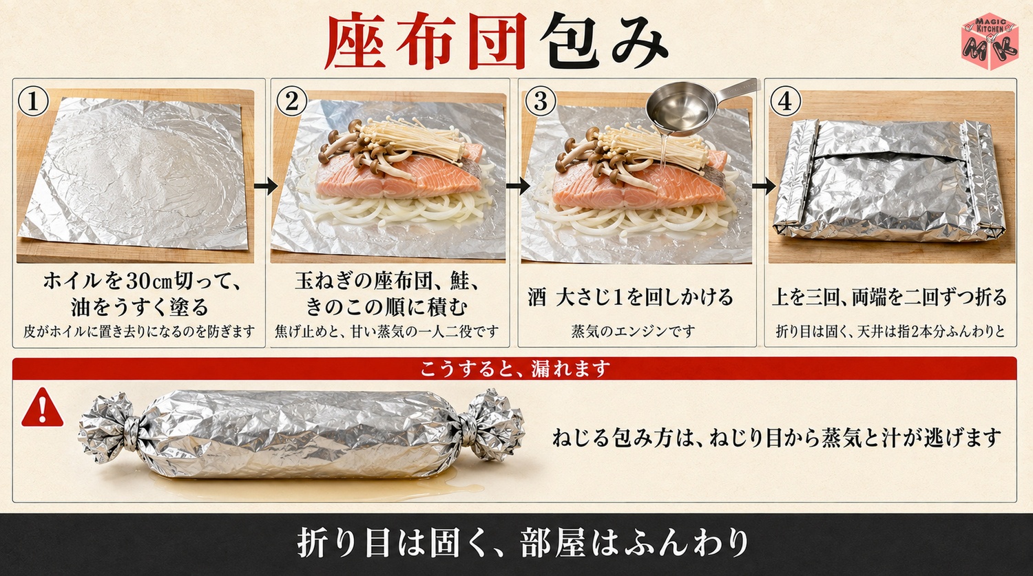 汁漏れしない座布団包みの折り目の工程図