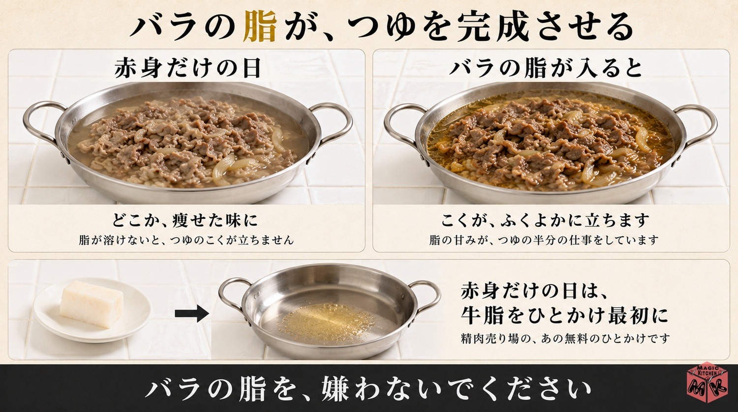 赤身だけの日は牛脂をひとかけ溶かすまかない牛丼の図解