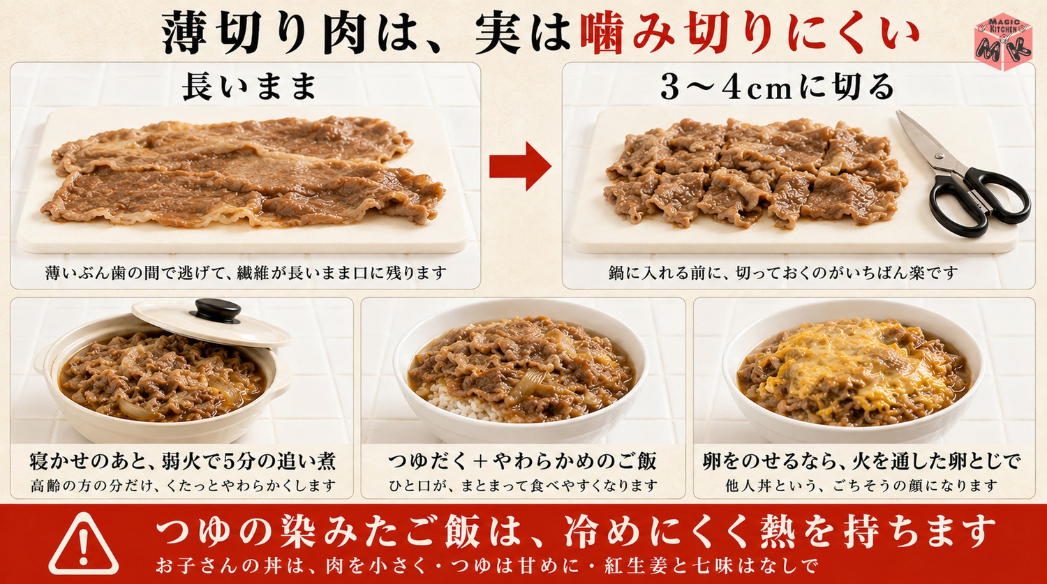薄切り肉は噛み切りにくいので3から4cmに切り寝かせのあと5分煮含める介護の図解