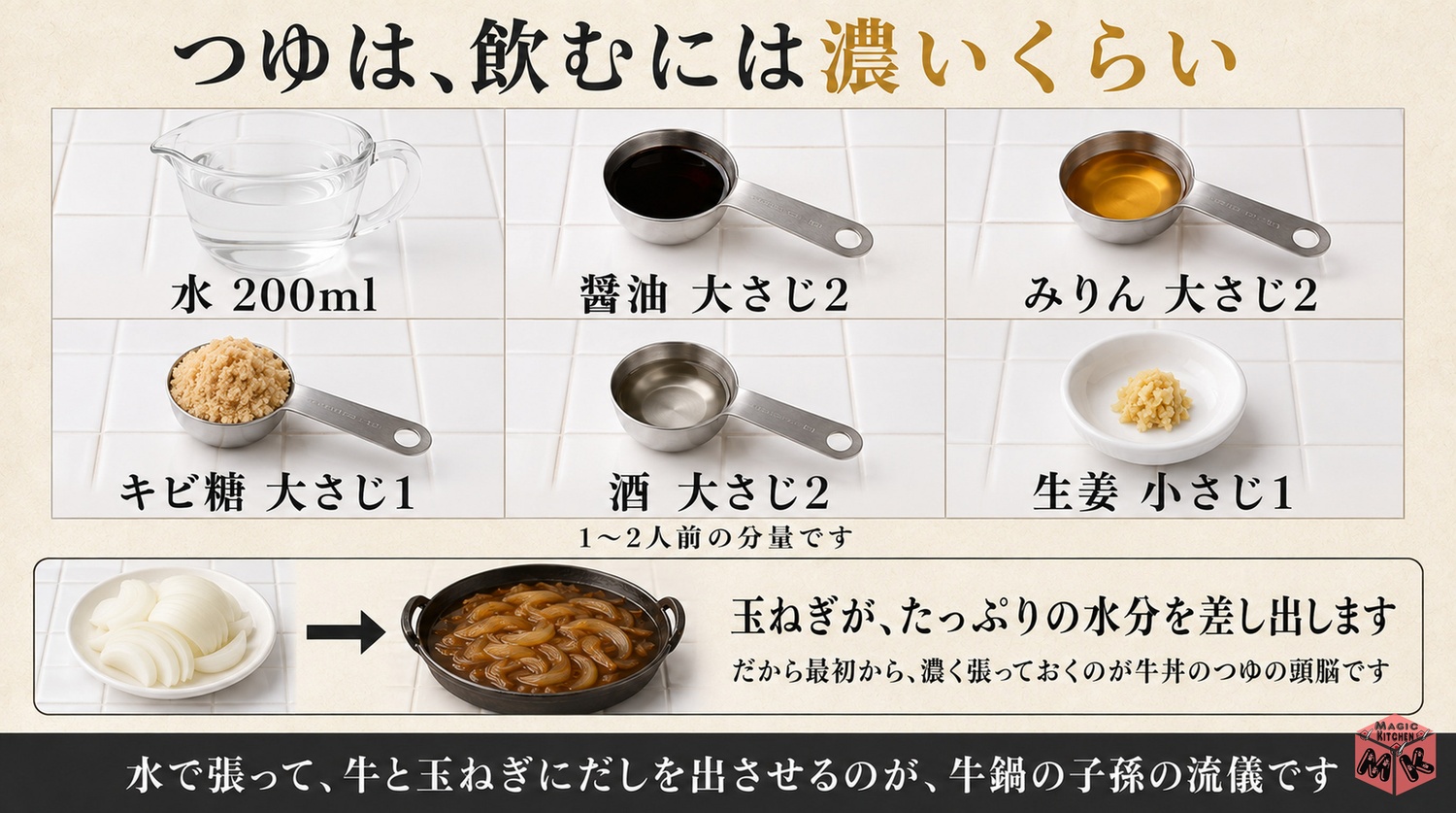 牛丼のつゆの黄金比の図解