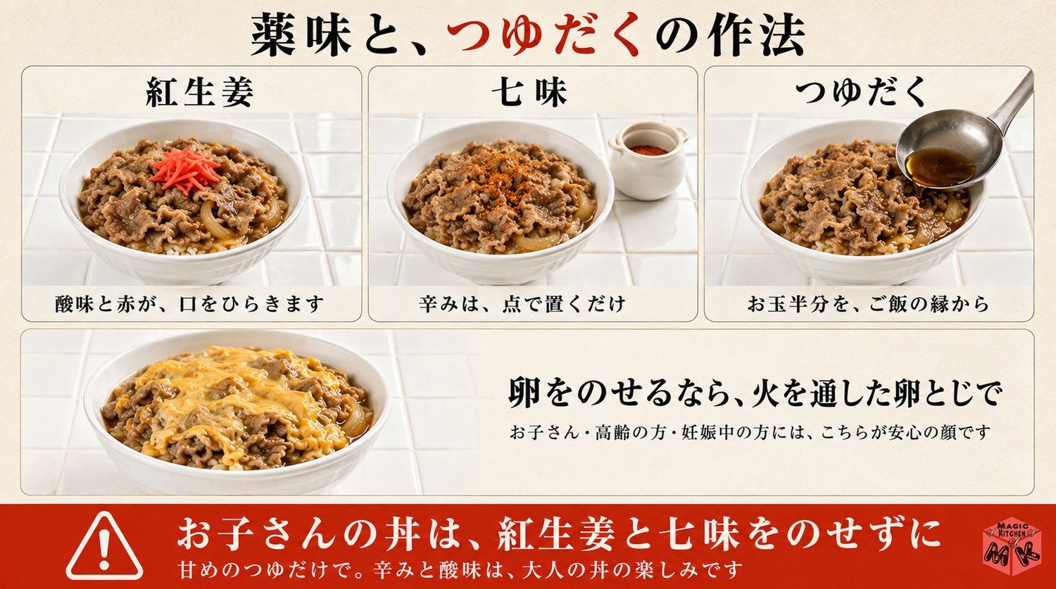 紅生姜と七味とつゆだくの食べ方の地図