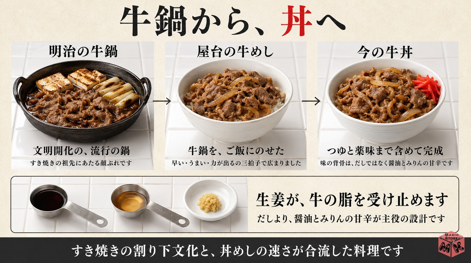 文明開化の牛鍋が屋台の牛めしになり牛丼へ変わった由来の図解