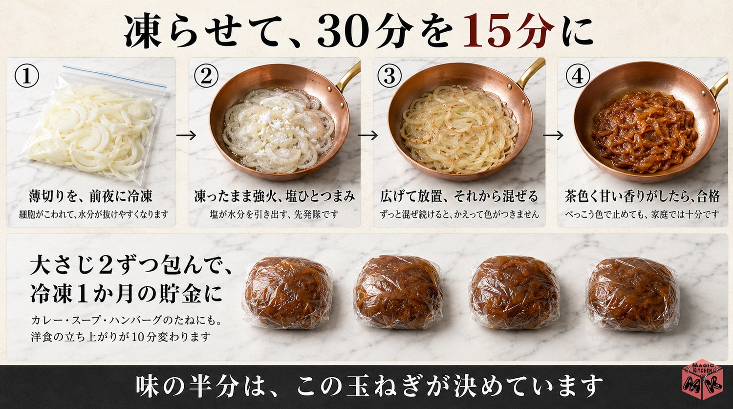 冷凍玉ねぎで時短する飴色玉ねぎの工程図