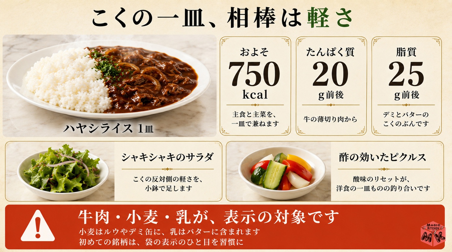 ハヤシライス1皿はおよそ750kcalで牛肉小麦乳のアレルギー表示の図解