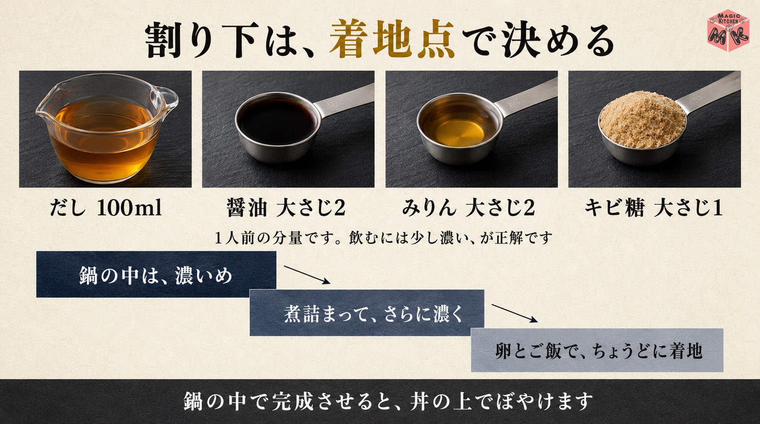 カツ丼の割り下の黄金比だし100mlに醤油みりん各大さじ2とキビ糖大さじ1の図解