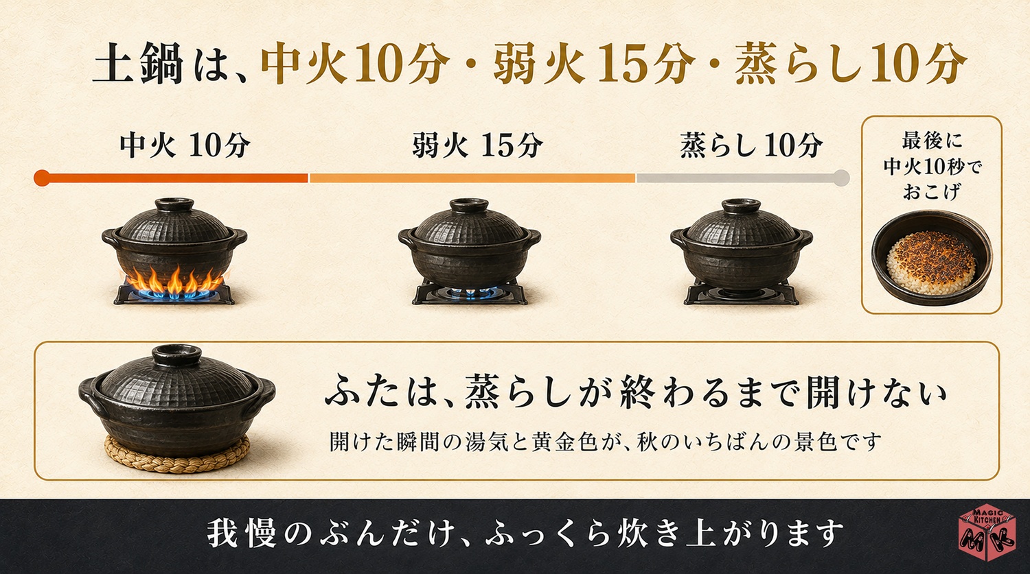 土鍋で栗ご飯を炊く方法の図解
