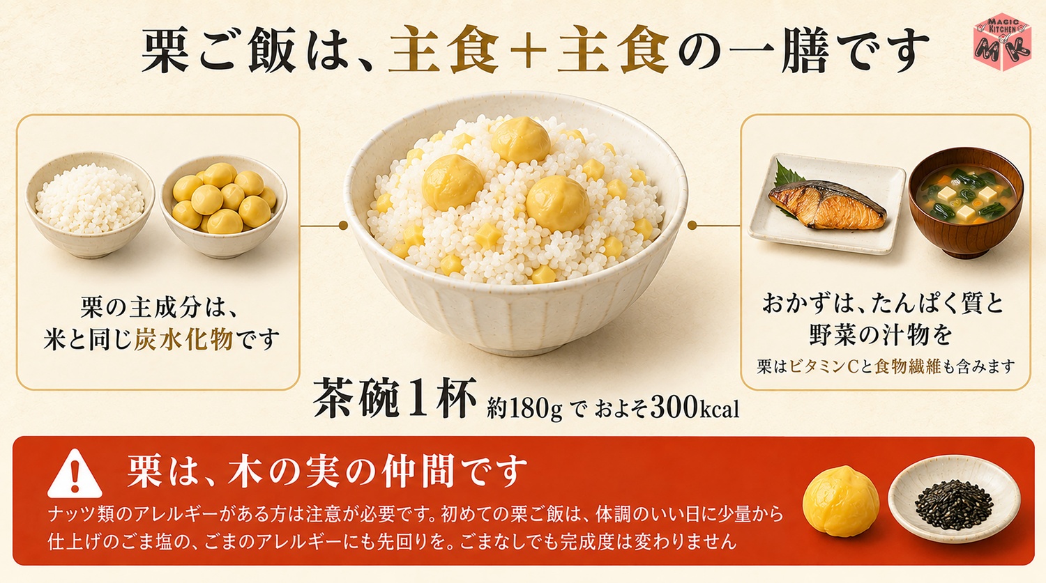栗ご飯の栄養と量の目安の図解