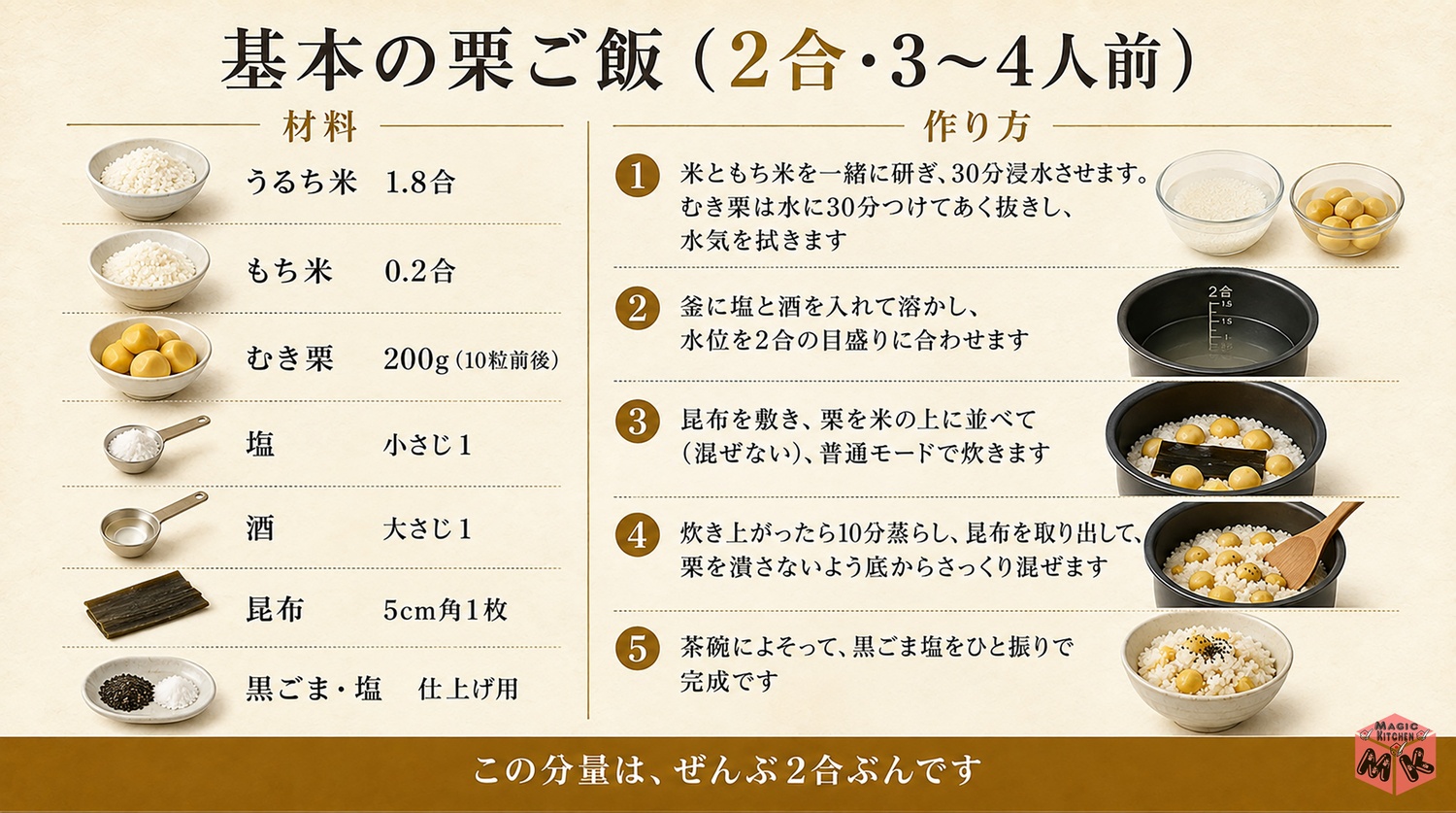 基本の栗ご飯の完成