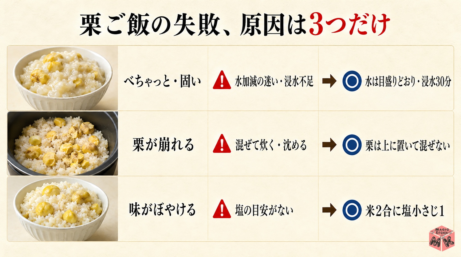 栗ご飯の失敗の原因3つと対策の図解
