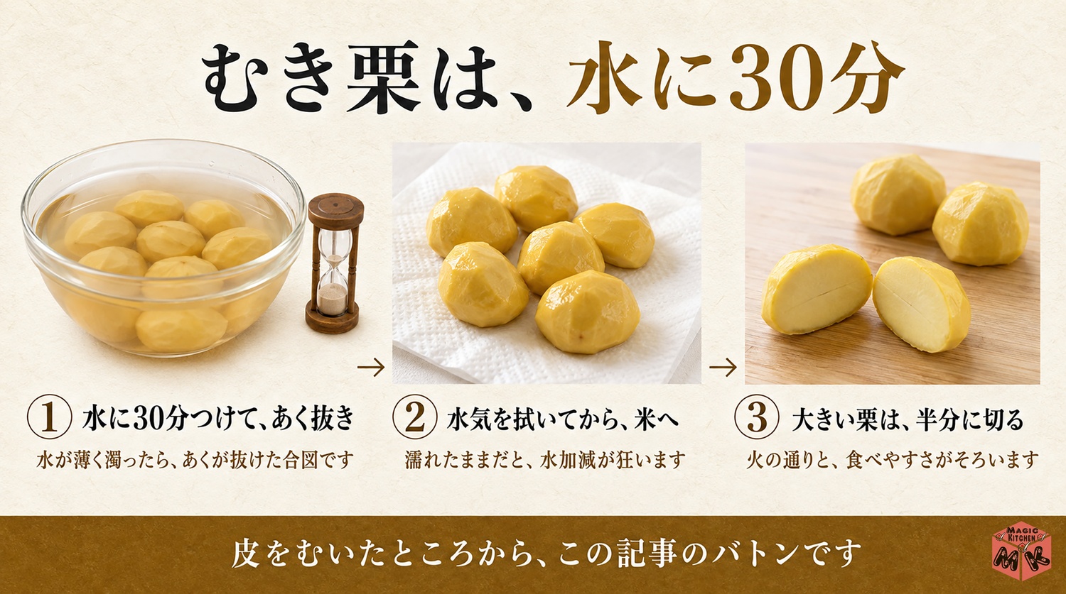 栗ご飯の栗の下ごしらえの図解（むき栗を水に30分）