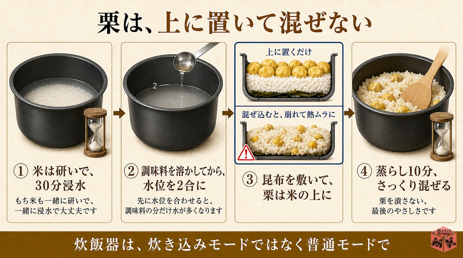 栗ご飯の炊き方4ステップの図解（栗は上に置いて混ぜない）