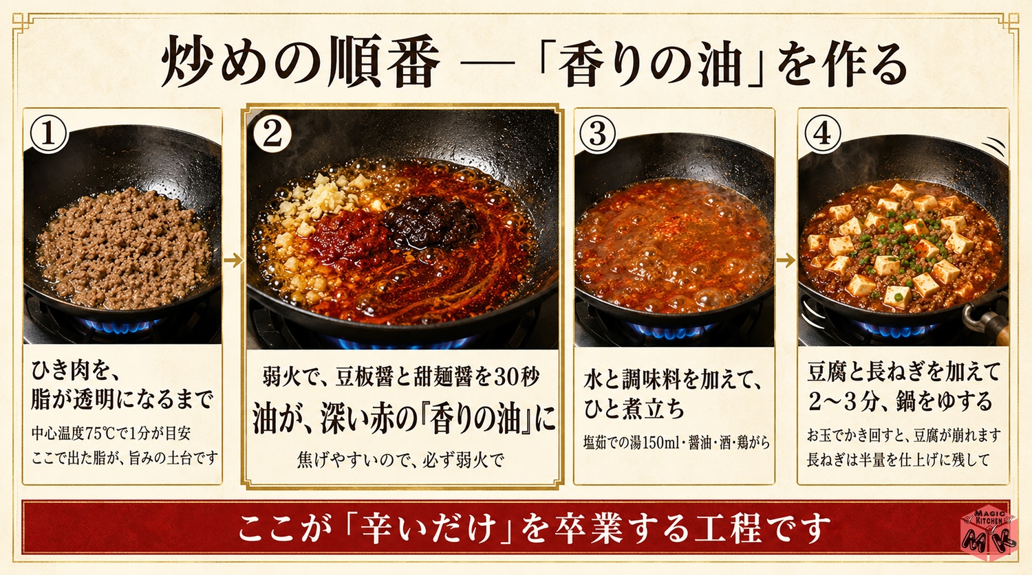 麻婆豆腐の炒めの順番の図解(香りの油を作る)
