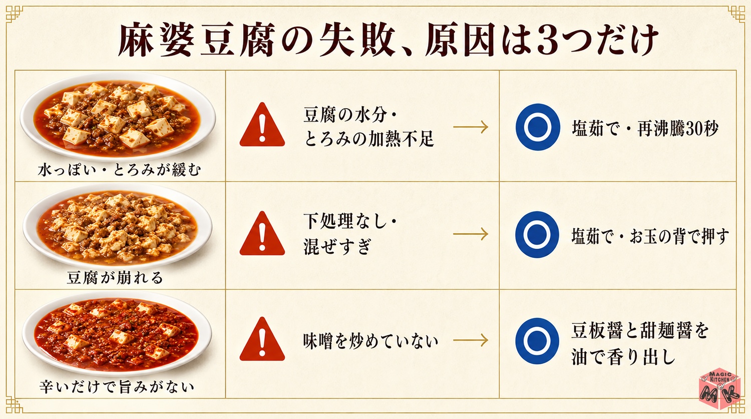 麻婆豆腐の失敗の原因3つと対策の図解