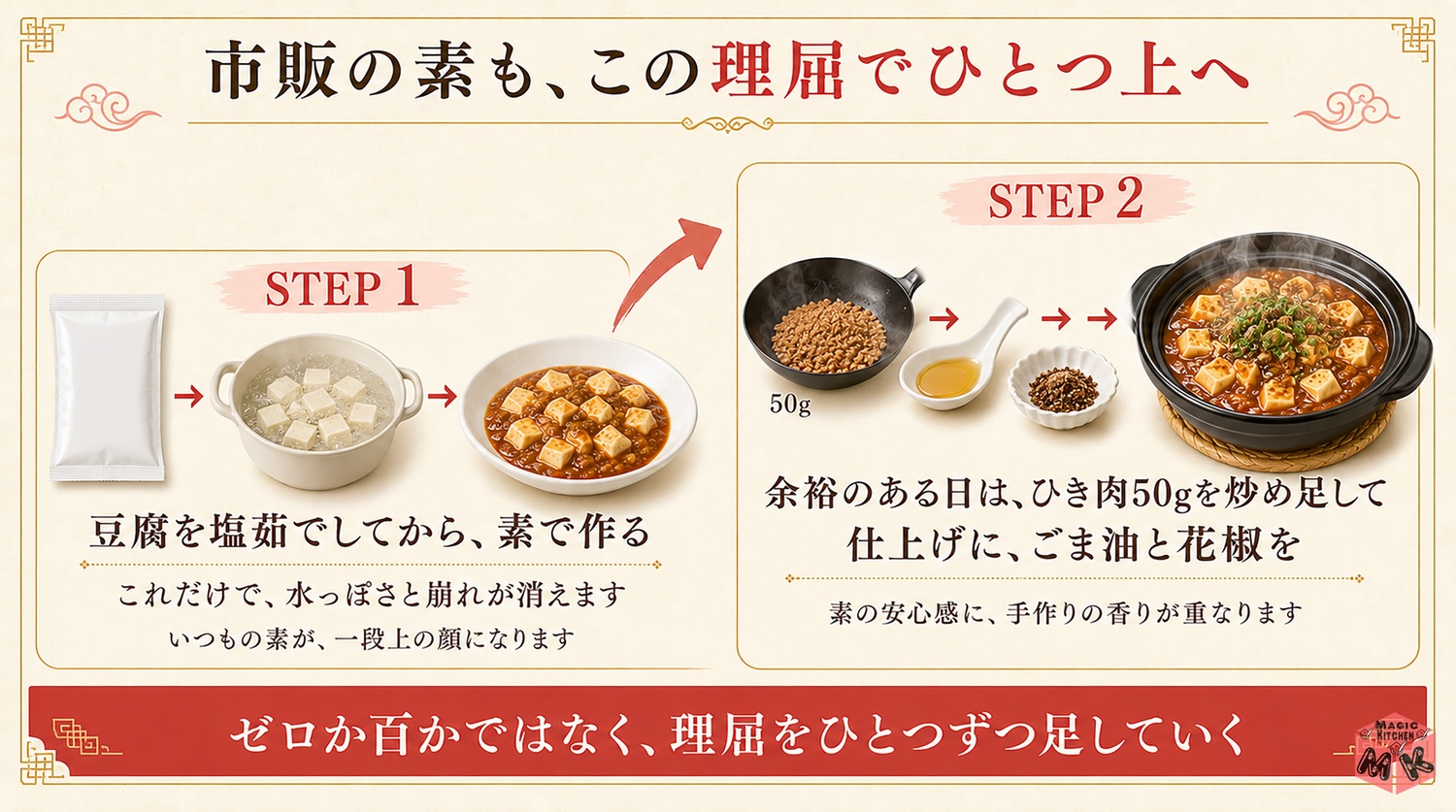 市販の素を格上げする方法の図解