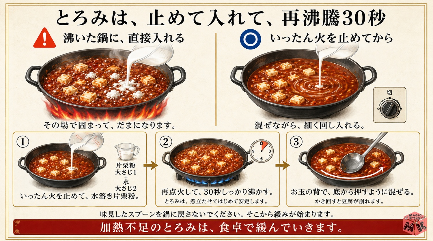 麻婆豆腐のとろみの決め方の図解(火を止めて入れて再沸騰30秒)