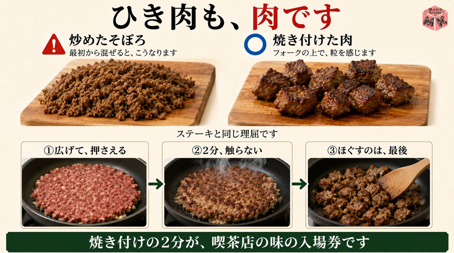 ひき肉を崩さず焼き付ける工程図