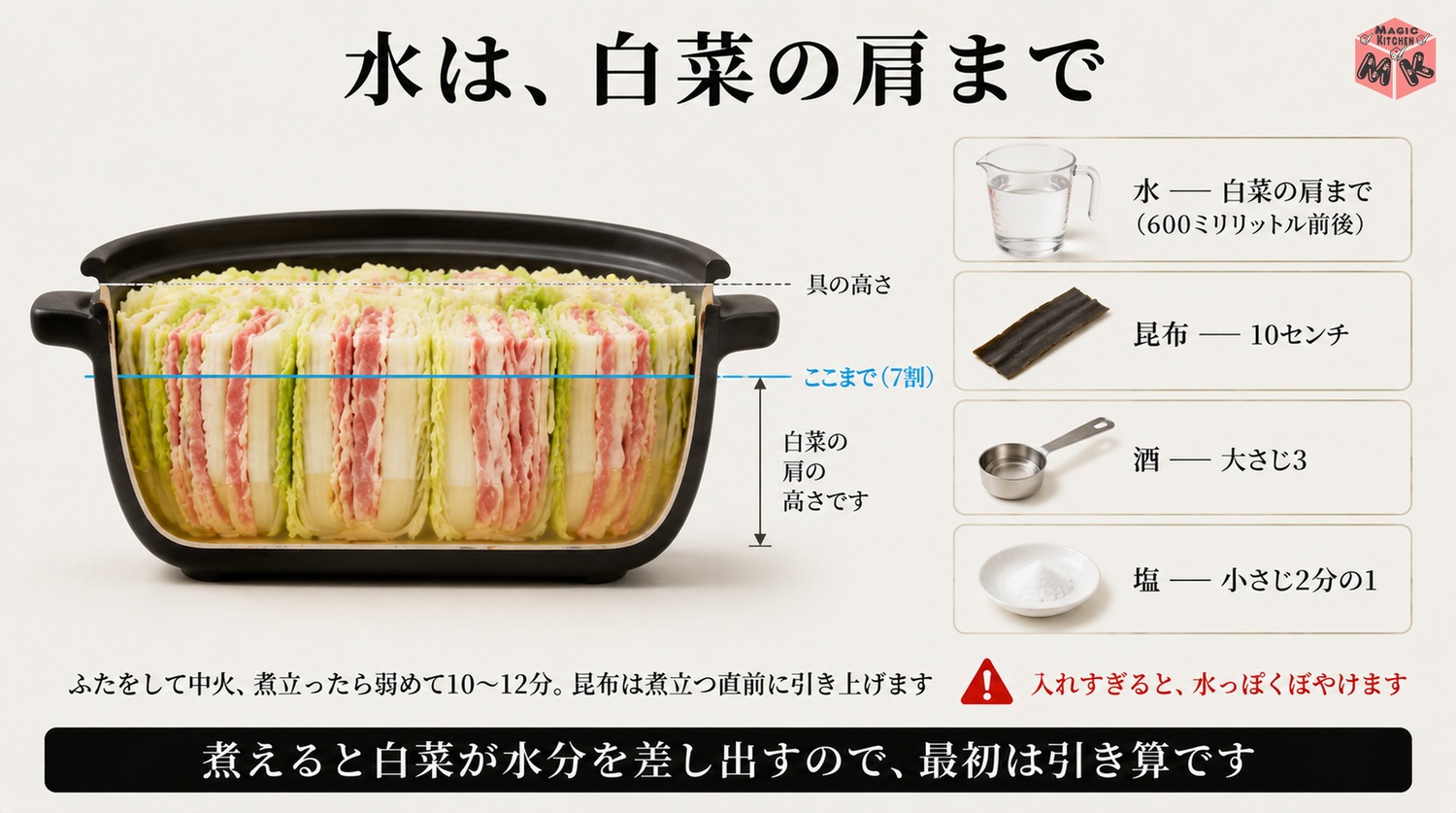 水は白菜の肩までのだしの黄金比の図解