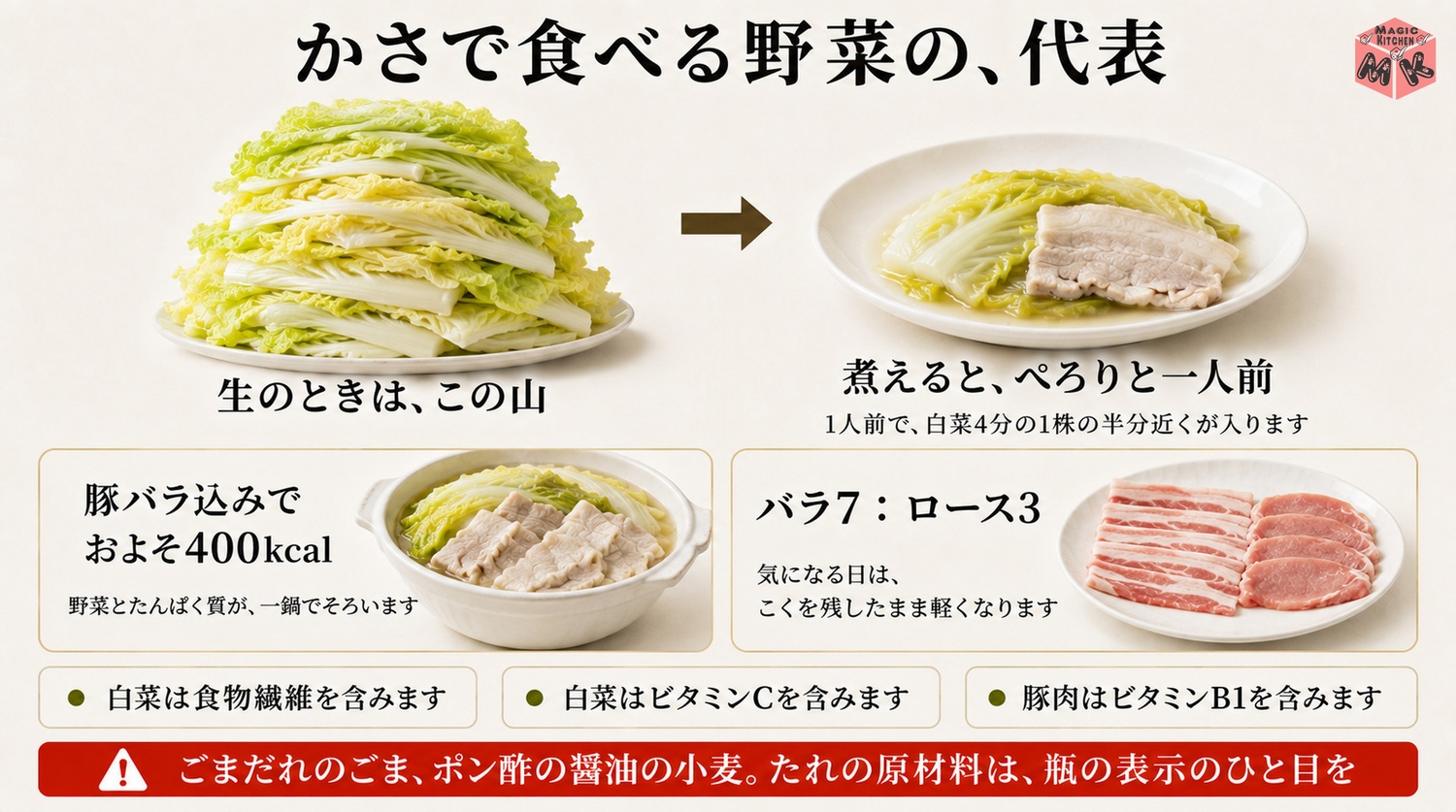 ミルフィーユ鍋は白菜のかさとたんぱく質がそろう図解