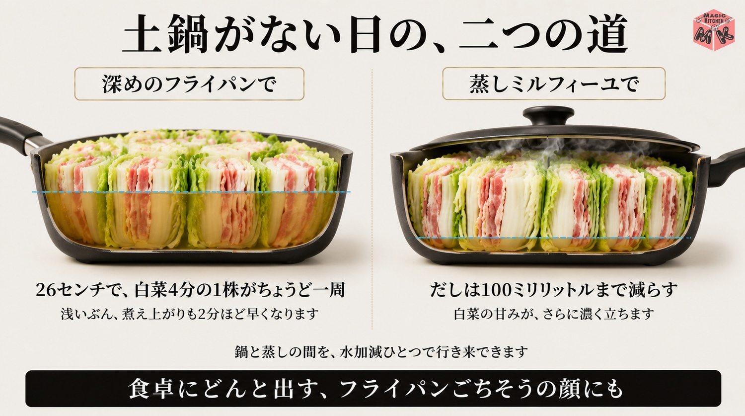 土鍋がない日はフライパンや蒸しでも作れる図解