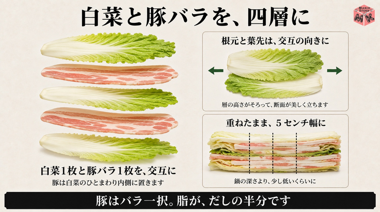 白菜と豚バラを重ねて5cm幅に切る工程図