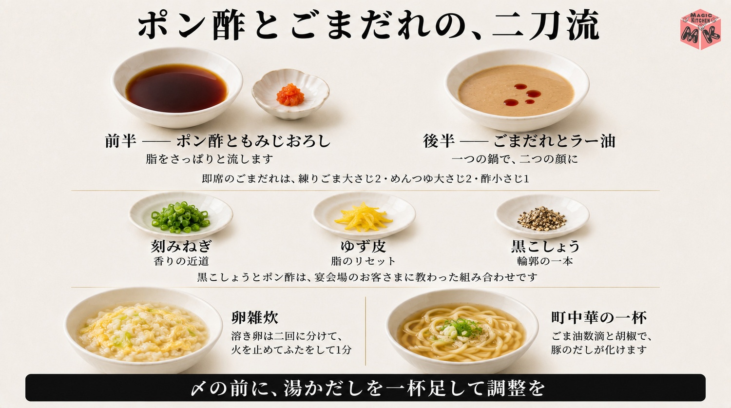 ポン酢とごまだれの二刀流と〆の地図の図解