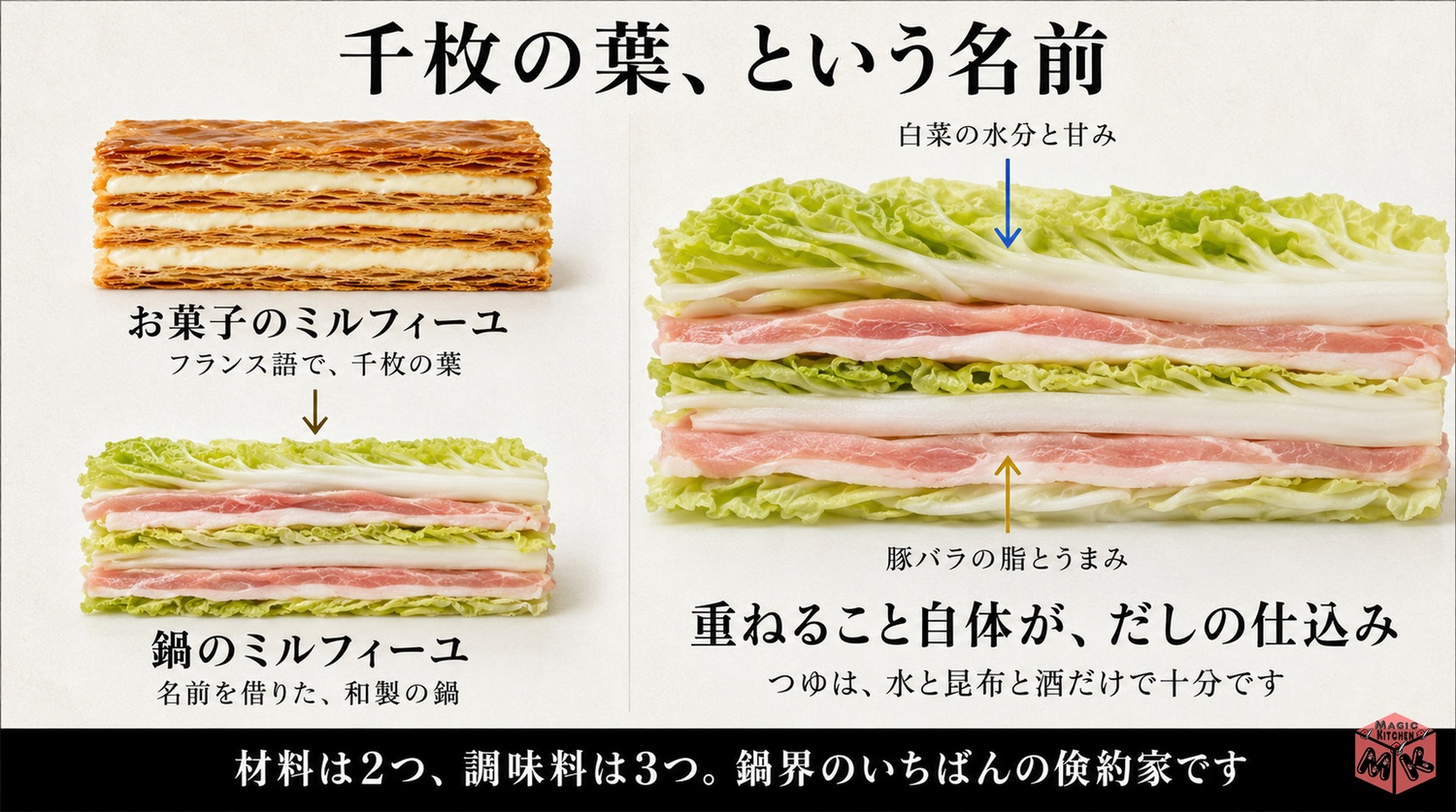 ミルフィーユ鍋の名前の由来と層の設計の図解