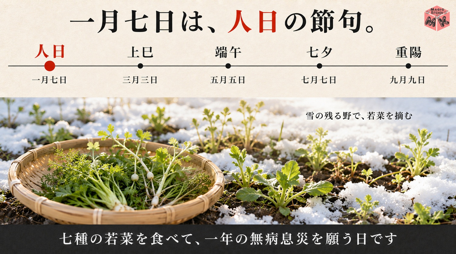 人日の節句と若菜摘みの文化の図解